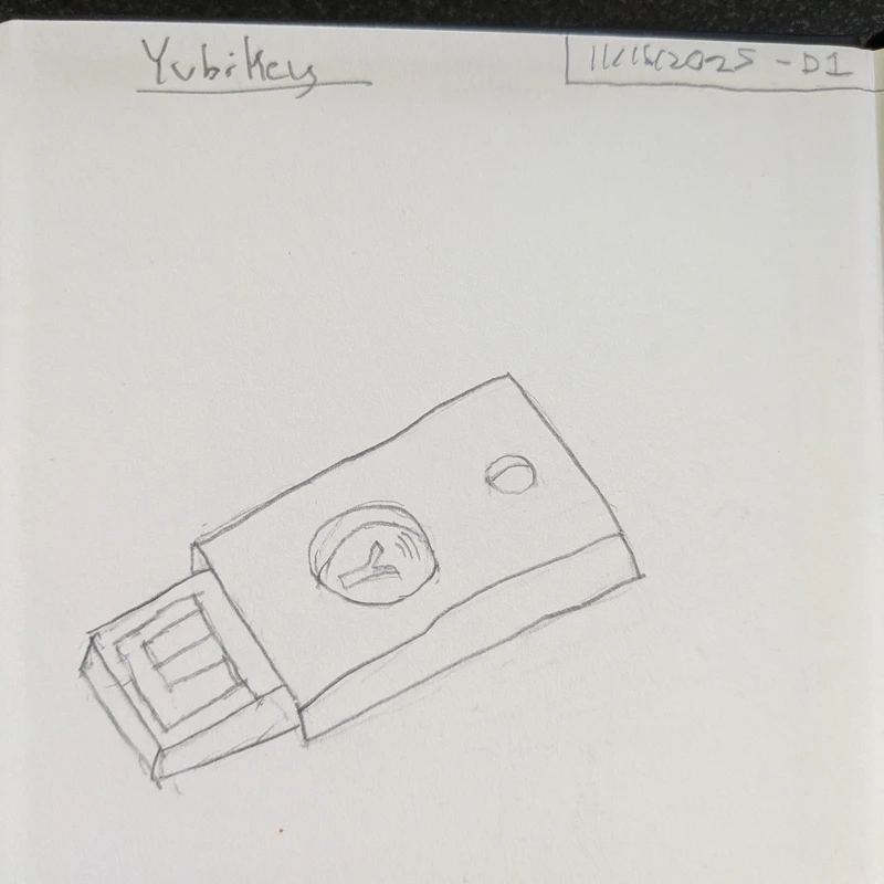 Yubikey